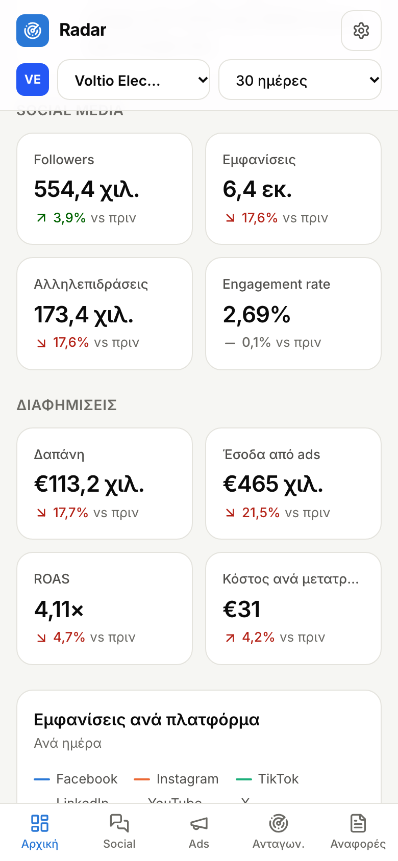 Το Radar σε κινητό: δείκτες social media και διαφημίσεων